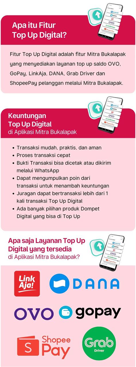 bukalapak top up lihat fitur topup baru 45 voucher Netflix streaming lalu unlock voucher unlimited pilihan image 4