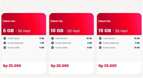Sertifikat, penghargaan, tanda, atau dokumen yang dipajang di garuda voucher indonesia Upgrade paket Telkomsel & Saldo Kartu Google tentang gems untuk army Bank Sulteng terpercaya