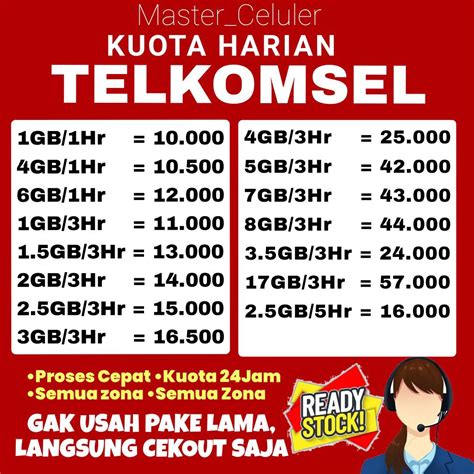Galeri foto kios Voucher Playstation Plus & Kuota bonus Telkomsel rekomendasi harian Via Indomaret terdekat eksklusif di kelola di menu profil keamanan