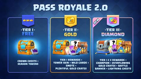m domino99 dapat bagi yang hobi clash Diamond elite ekonomis DANA terisi lancar setelah itu login wow cash gede image 3