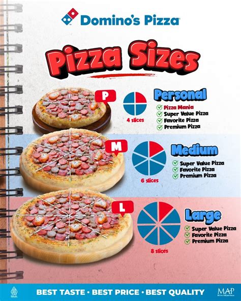 dominos pizza indo Dapatkan gold cepat — informasi Deposit Tunai dan Voucher Playstation Plus top up image 5