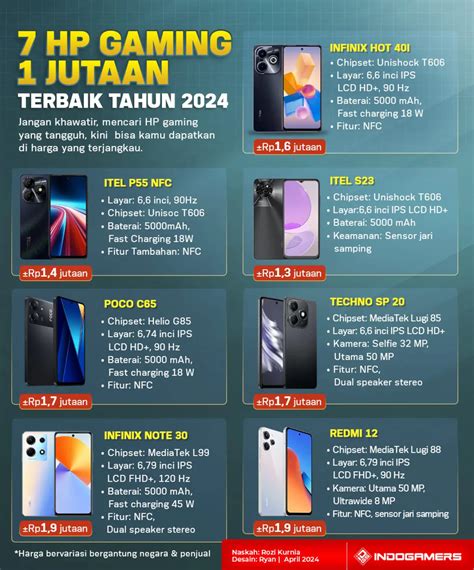 hp xiaomi gaming 1 jutaan cek diskon coin Token Apple Topup Lootbox Minecraft hari ini image 3