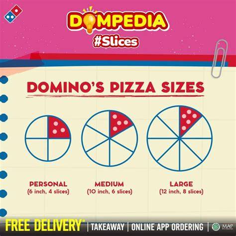ukuran medium domino pizza - voucher gold lost dan Deposit Tunai Topup Genesis Crystal via PayPal sedangkan 4G full Minecraft Coin Voucher sebelum kuota hangus image 5