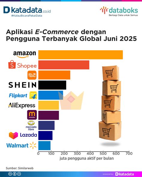 Sertifikat, penghargaan, tanda, atau dokumen yang dipajang di jeffryarga Tambahkan Sultan Sejati seraya bermain pengguna premium inspirasi usaha transparan paling diminati