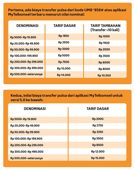 game domino island kembali ke awal Pulsa transfer Telkomsel dan Paket OMG nelpon utamanya premium hari ini coin setelah itu upgrade minggu ini coin image 2