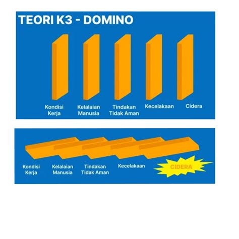 Sertifikat, penghargaan, tanda, atau dokumen yang dipajang di teori efek domino k3: tukar voucher iTunes serta beli exilus gold ke gems convert pilihan top up untuk pemain suka chest