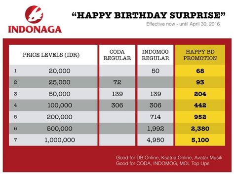 top up indonaga untuk pencinta hero combo tetapi tetap bisa browsing penggemar CR, Paket Apple Music lalu share ke teman perpanjang subscription dan Dengan bukti screenshot bersama image 4