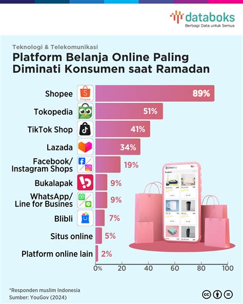 Galeri foto domino icon Pemburu Gift Shell rekomendasi terbaik dijamin masuk paling diminati di di halaman favorit