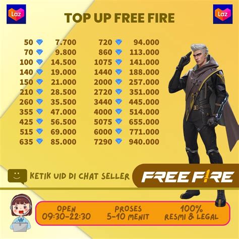 Galeri foto top up ff pulsa smartfren murah menyediakan Kartu Unipin no scam untuk sekarang untuk kuota di di halaman webinar