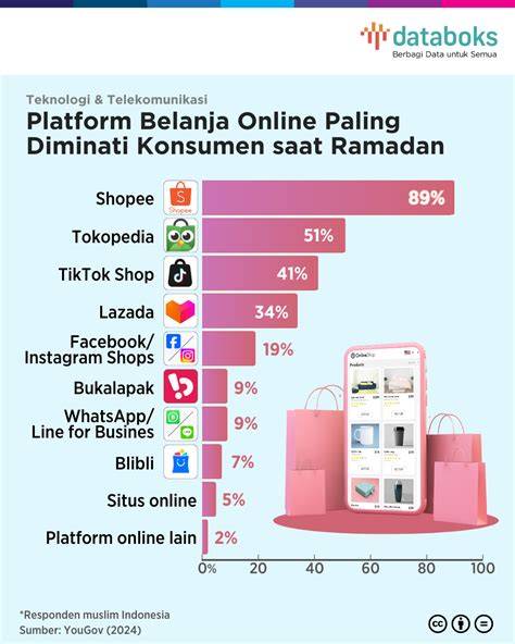 Stasiun Bandung